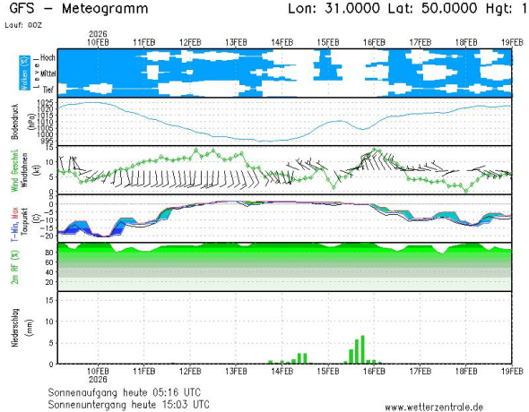 Найлютіші морози позаду, але про весну говорити рано – синоптикині